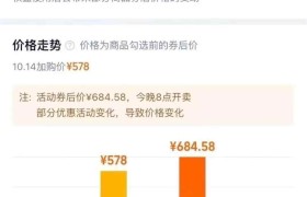 双十一商品到手价全凭运气：价格频繁波动 保价“形同虚设”